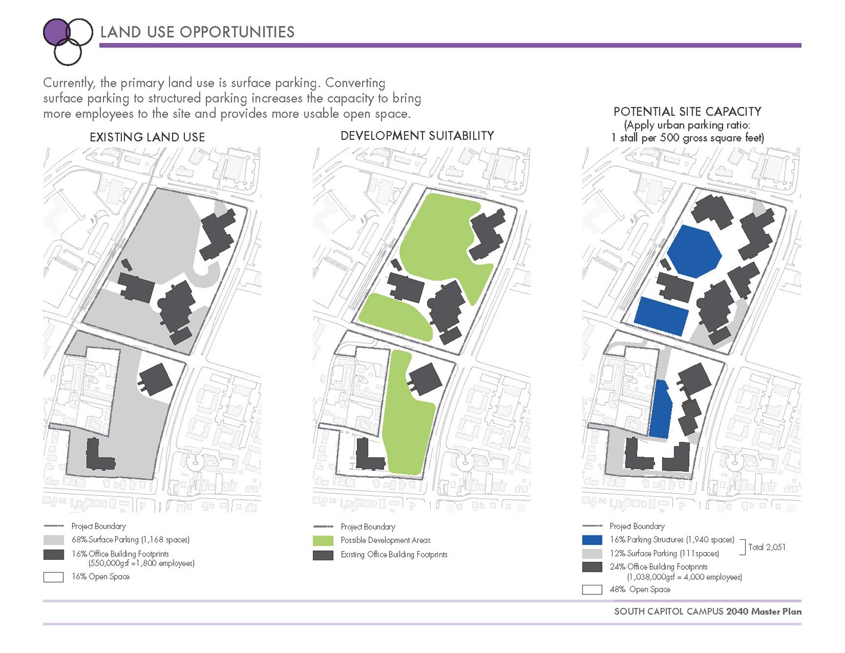 South Capitol 2040 Masterplan